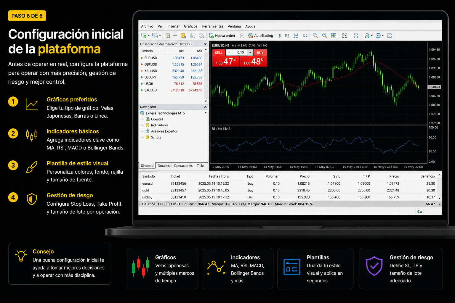 ขั้นตอนที่ 6: การตั้งค่าเริ่มต้น MetaTrader พร้อมกราฟ ตัวชี้วัด MA RSI MACD Bollinger และการบริหารความเสี่ยง (Stop Loss และ Take Profit)