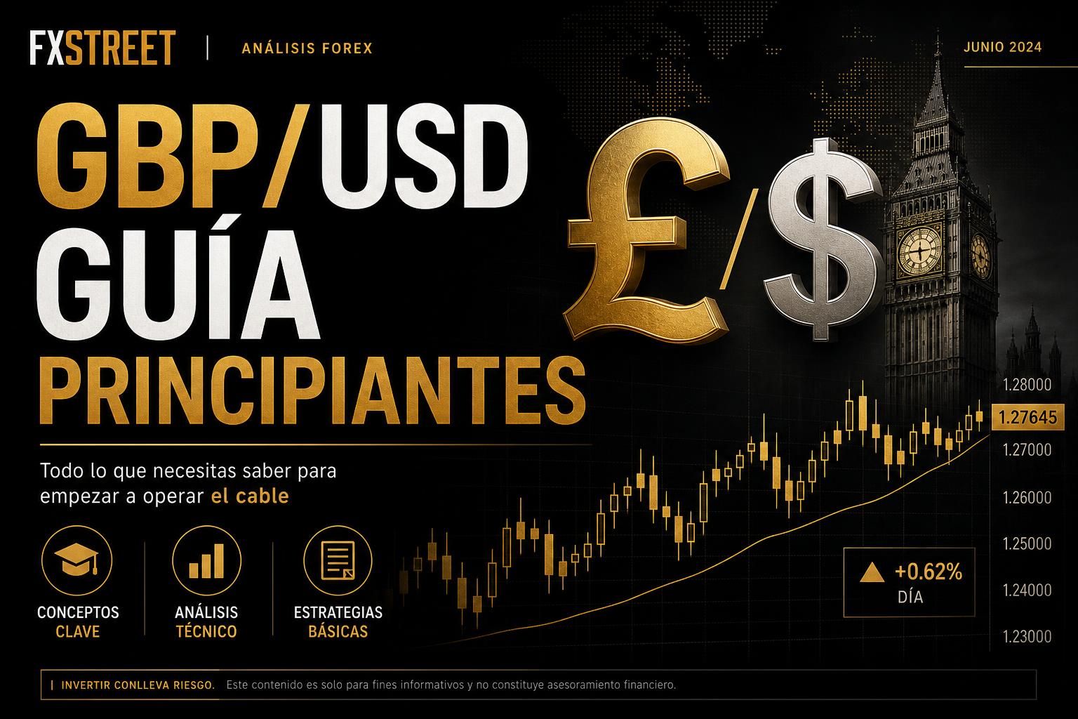¿Qué es GBP/USD? Guía completa para principiantes