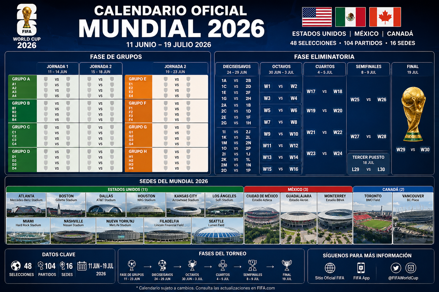 Calendario del Mundial 2026: fechas, sedes y oportunidades en Fan Tokens